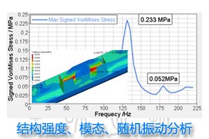 结构强度、模态、随机振动分析