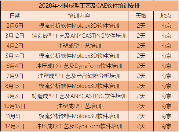 中和至诚2019年度培训安排
