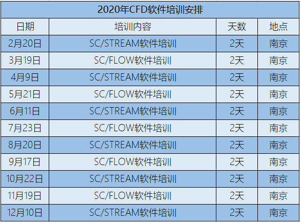 中和至诚2019年度培训安排