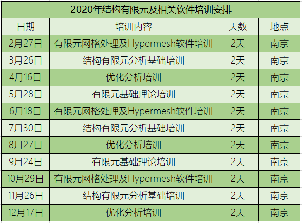 中和至诚2019年度培训安排