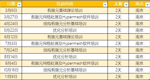 中和至诚2025年度培训安排